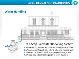 SYSTEMDESIGN ANDENGINEERING|Water Handling 