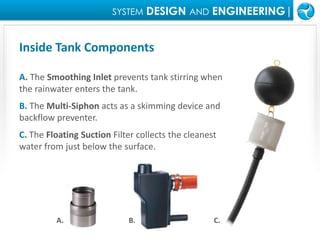 SYSTEMDESIGN ANDENGINEERING|Inside Tank ComponentsA. The Smoothing Inlet prevents tank stirring when the rainwater enters the tank.B. The Multi-Siphon acts as a skimming device and  backflow preventer.C. The Floating Suction Filter collects the cleanest water from just below the surface.A.B.C.