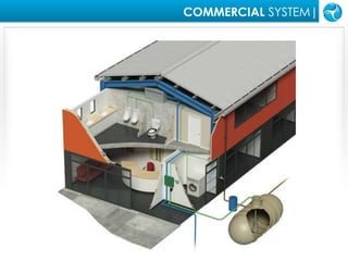 COMMERCIAL SYSTEM|
