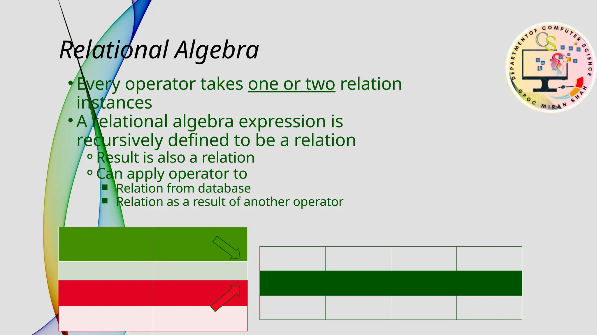 Relational Algebra
• Every operator takes one or two relation
instances
• A relational algebra expression is
recursively defined to be a relation
⚬Result is also a relation
⚬Can apply operator to
￭ Relation from database
￭ Relation as a result of another operator
 