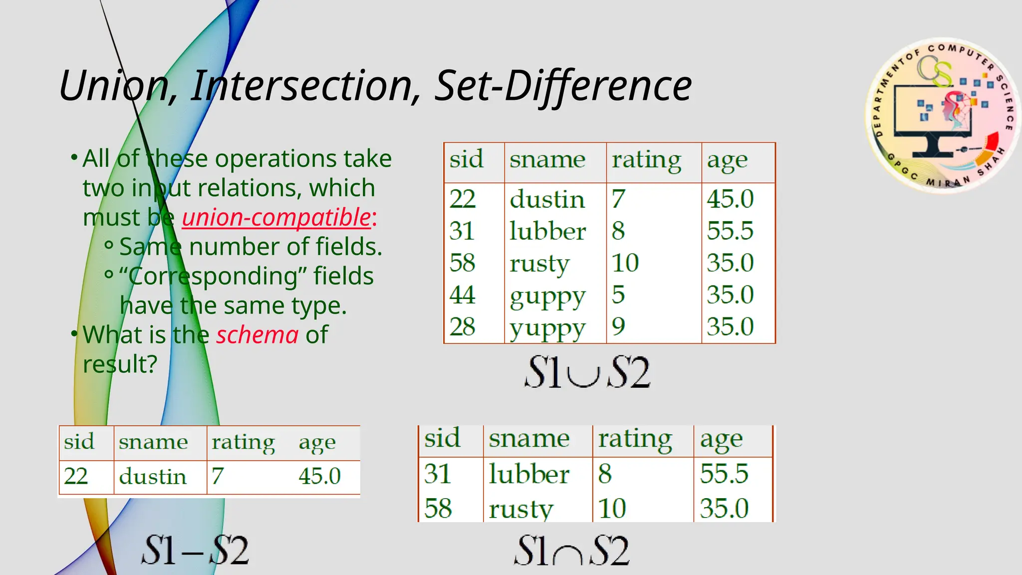 Union, Intersection, Set-Difference
• All of these operations take
two input relations, which
must be union-compatible:
⚬Same number of fields.
⚬“Corresponding” fields
have the same type.
• What is the schema of
result?
 
