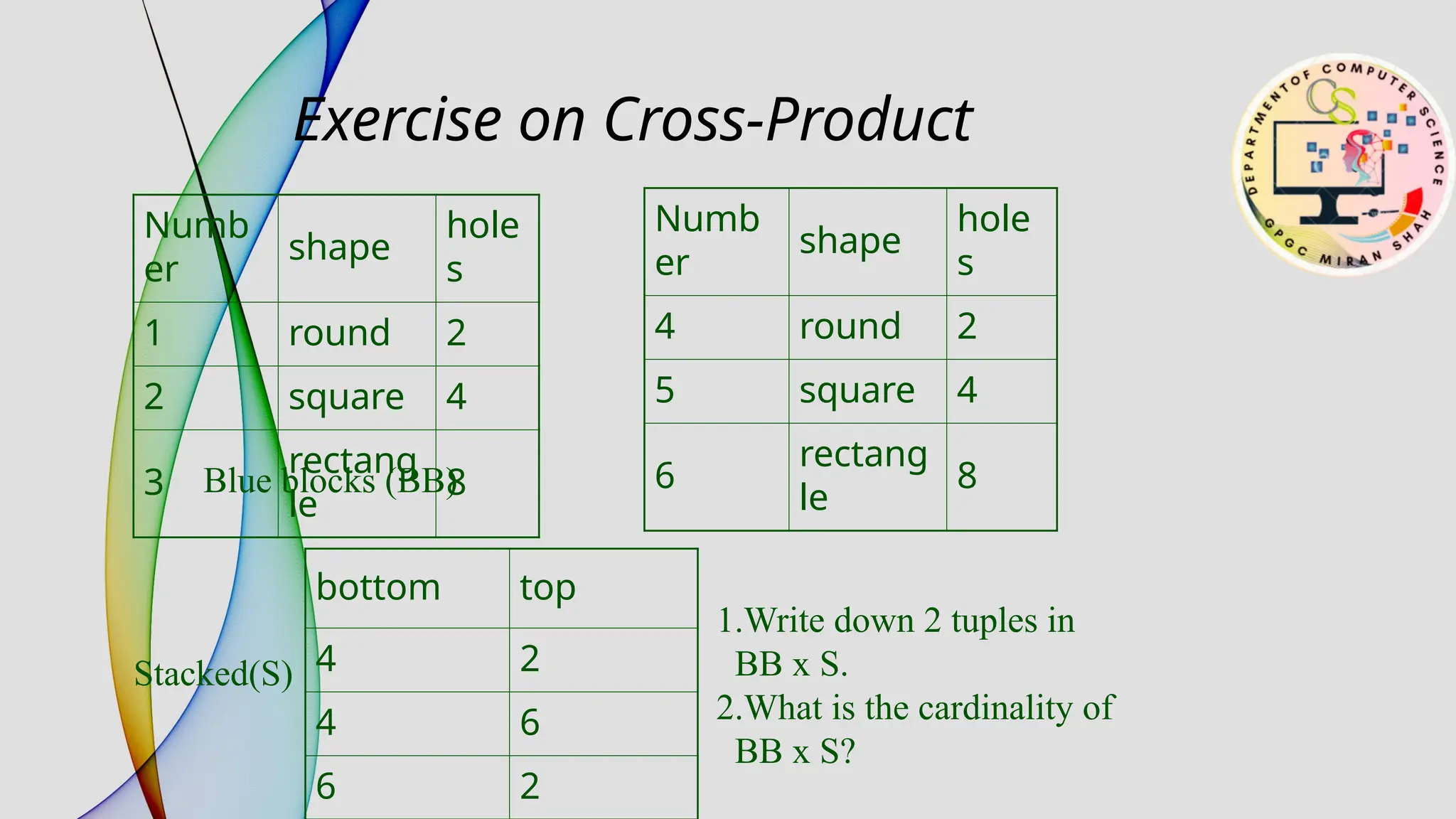 Exercise on Cross-Product
Numb
er
shape
hole
s
1 round 2
2 square 4
3
rectang
le
8
Blue blocks (BB)
Numb
er
shape
hole
s
4 round 2
5 square 4
6
rectang
le
8
bottom top
4 2
4 6
6 2
Stacked(S)
1.Write down 2 tuples in
BB x S.
2.What is the cardinality of
BB x S?
 