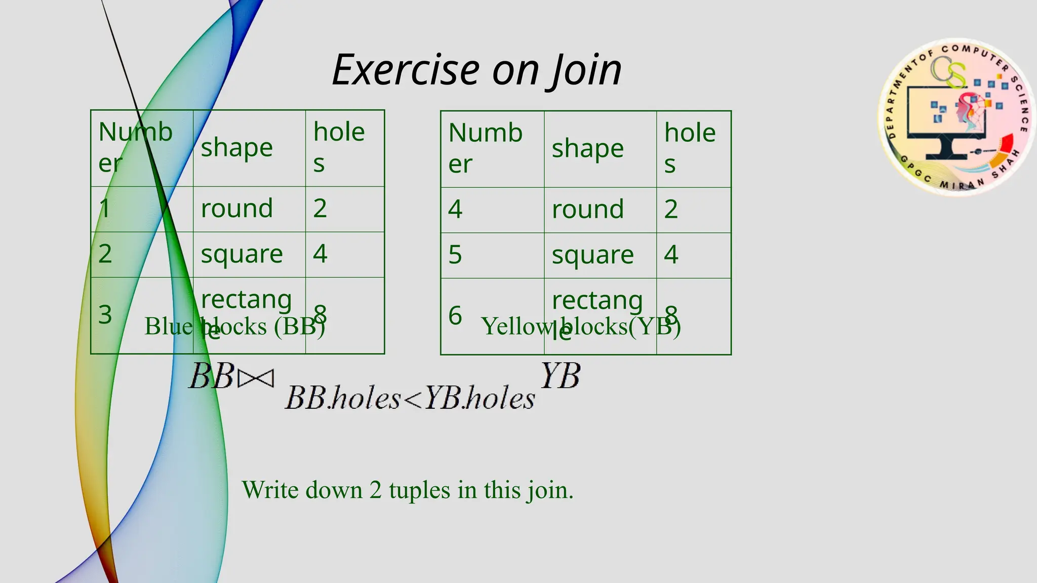 Exercise on Join
Numb
er
shape
hole
s
1 round 2
2 square 4
3
rectang
le
8
Numb
er
shape
hole
s
4 round 2
5 square 4
6
rectang
le
8
Blue blocks (BB) Yellow blocks(YB)
Write down 2 tuples in this join.
 