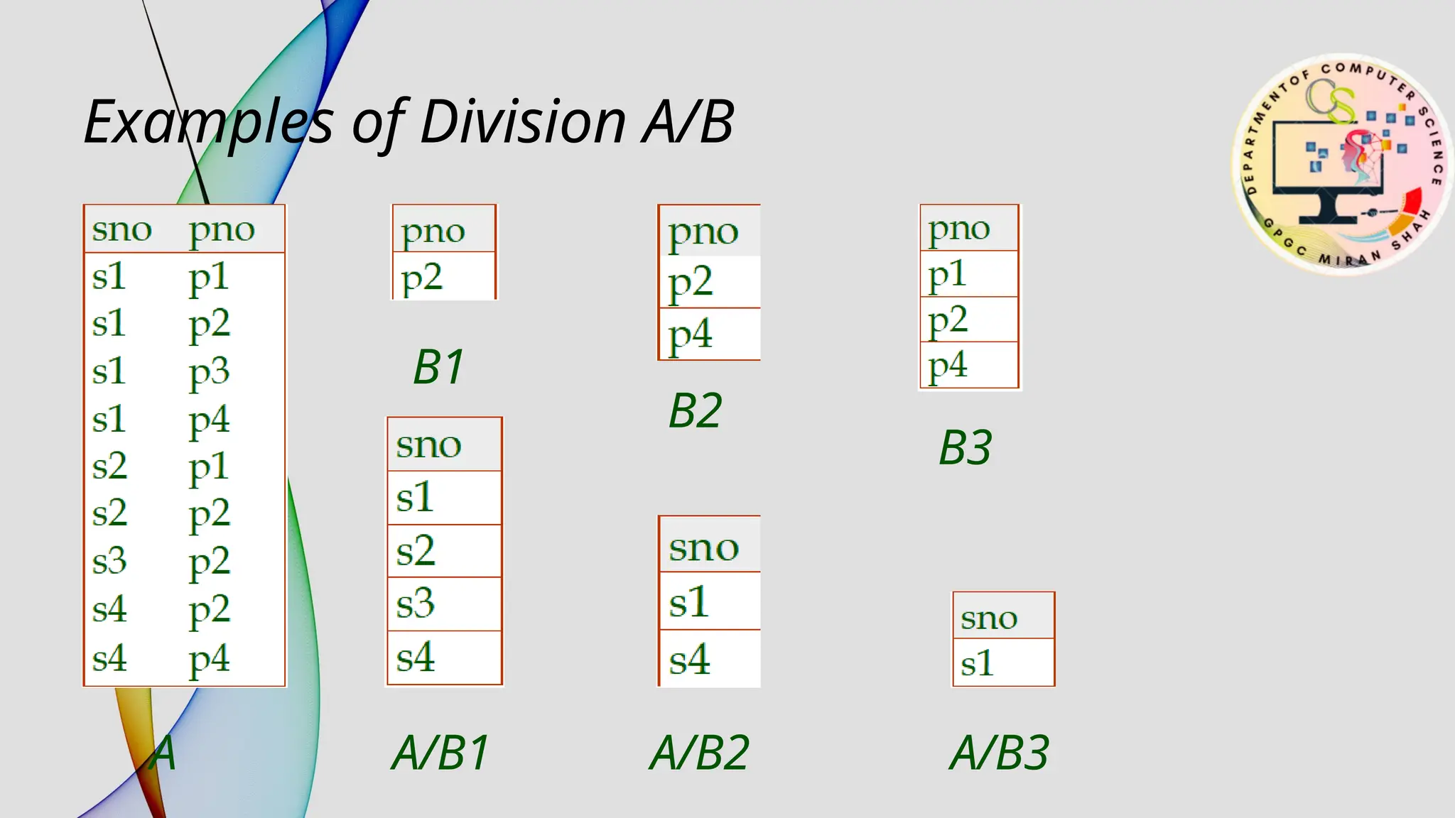 Examples of Division A/B
A
B1
B2
B3
A/B1 A/B2 A/B3
 