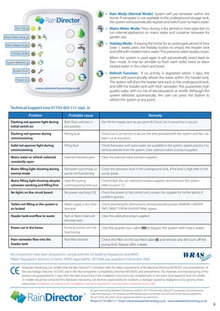 All components have been designed to comply with the UK Building Regulations and WRAS
(Water Regulations Advisory Scheme). WRAS Approval No. 0912064 was awarded in December 2009.
Rainwater Harvesting Ltd. certifies that the Rain Director® is compliant with the safety requirements of the Machine Directive 89/392/EC and amendments, of
the Low Voltage Directive 73/23/EC and in the Electromagnetic Compatibility Directive 89/336/EC and amendments. The materials and manufacturing of this
product are guaranteed for 2 years from the date of purchase if the installation instructions are complied with. In the event of an apparent fault, the retailer
or installer should be contacted first. Rainwater Harvesting Ltd. declines responsibility for incidents or damage caused by negligence or by ignoring these
instructions. Installation according to this installation manual is required for manufacturers’warranties to be valid.
All rights reserved by RainWater Harvesting Limited, © 2013. The term Rain Director® is proprietary and protected by
trade mark legislation. UK, European and Worldwide patents for the Rain Director® and certain features applied for.
No part of this document can be reproduced without our permission.
Phone 01733 405111. Email: info@rainwaterharvesting.co.uk. www.rainwaterharvesting.co.uk
6
Technical Support Line 01733 405 111 (opt. 3)
»» Rain Mode (Normal Mode): System will use rainwater within the
home. If rainwater is not available in the underground storage tank,
the system will automatically register and switch over to mains water.
»» Mains Water Mode: Press during a dry period or hose pipe ban to
run internal appliances on mains water and conserve rainwater for
garden use.
»» Holiday Mode: If leaving the home for an prolonged period of time
(over 1 week) press the holiday button to empty the header tank
and refill with treated mains water.This prevents water quality issues.
When the system is used again it will automatically revert back to
Rain mode. It may be sensible to flush each toilet twice to leave
treated water in the cistern and bowl.
»» Refresh Function: If no activity is registered within 3 days, the
system will automatically refresh the water within the header tank.
The system will drain the header tank back to the underground tank,
and refill the header tank with fresh rainwater. This guarantees high
quality water with no risk of discolouration or smells. Although the
system refreshes automatically, the user can press the button to
refresh the system at any point.
Problem Probable cause Remedy
Flashing red spanner light during
initial switch on
Both float switches in
low position
Part fill the header tank (as per point 8) Check Cat 5 connection is secure.
Flashing red spanner during
commissioning
Wiring fault Check Cat 5 connection is secure, the wire provided with the system and has not
been cut at any point.
Solid red spanner light during
commissioning
Filling fault Check Rainwater and mains water are available to the system, repeat process 9 to
remove airlocks from the system. Clear solenoid valves (contact supplier).
Mains water or refresh solenoid
constantly open
Solenoid blocked open Clear the solenoid valve (contact supplier).
Mains filling light showing during
normal mode
Rainwater tank empty or
pump not functioning
Check the rainwater level in the underground tank. If the level is high refer to the
pump guide.
Mains filling light showing despite
rainwater working and filling first
Slow fill causing
commissioning time-out
Check/clean the rain solenoid (contact supplier) recommission the system
(refer to point 11).
No lights on the circuit board No power reaching PCB Check the power to the control unit, contact the supplier for further advice if
problem persists.
Toilets not filling or the system is
air locked
Water supply is less than
demand
Check plumbing for obstructions, remove booster pumps, REMOVE GARDEN
TAPS DIRECT FROM HEADER TANK, repeat.
Header tank overflow to waste Rain or Mains Solenoid
blocked open
Clear the solenoid (contact supplier).
Power cut in the home Pump & control unit not
functioning
Use the quarter turn valve (H) to bypass the system with mains water.
Poor rainwater flow into the
header tank
Rain filter blocked Check the filter on the rain feed valve (I) and remove any dirt (turn off the
pump first). Repeat after a week.
Rain Filling
Mains Water Backup
Mains Water Mode
Holiday Mode
System Refreshing
System Error
Power On
 
