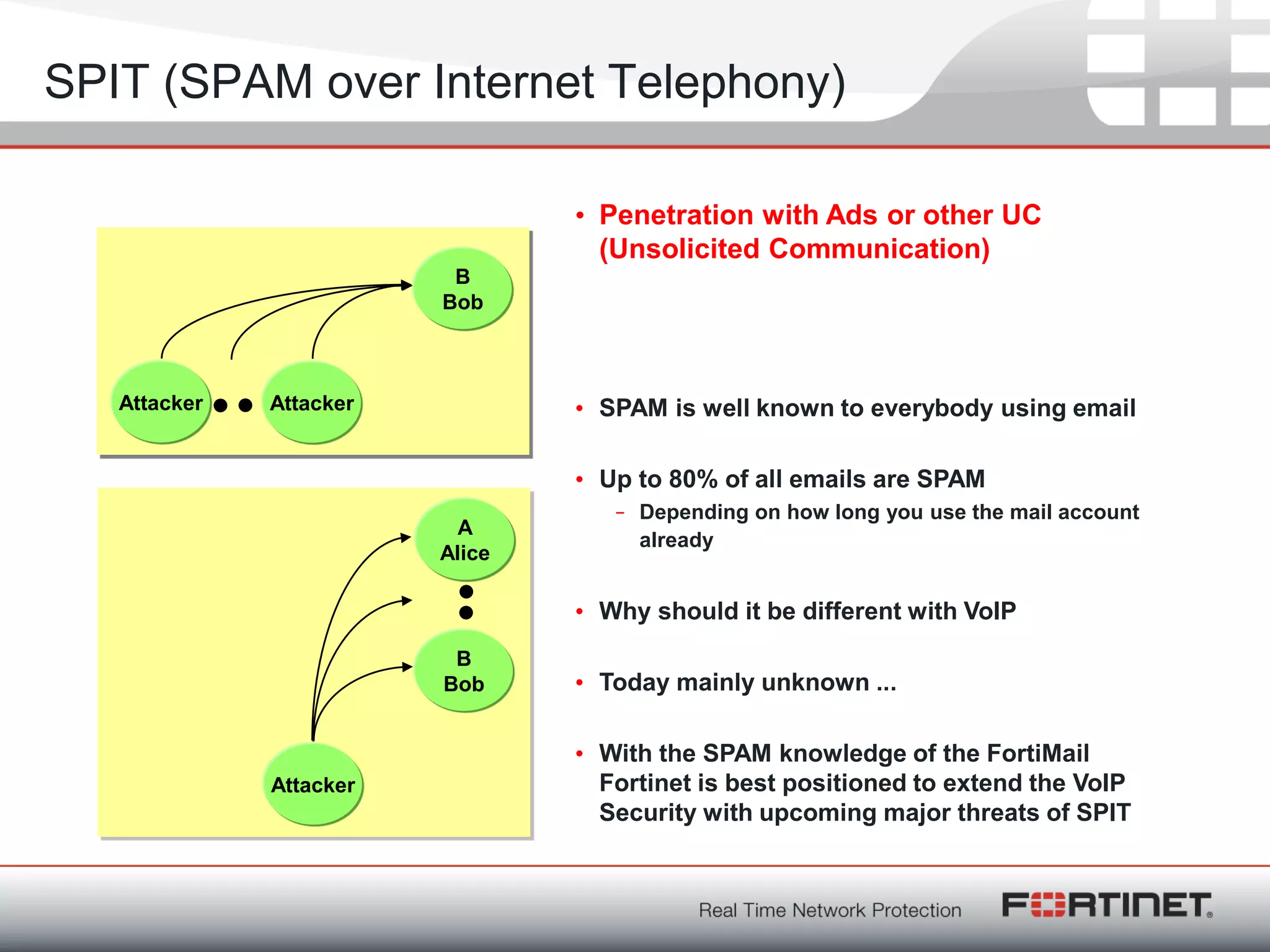 Fortinet ConfidentialFortinet Confidential
SPIT (SPAM over Internet Telephony)
B
Bob
Attacker
• Penetration with Ads or other UC
(Unsolicited Communication)
• SPAM is well known to everybody using email
• Up to 80% of all emails are SPAM
– Depending on how long you use the mail account
already
• Why should it be different with VoIP
• Today mainly unknown ...
• With the SPAM knowledge of the FortiMail
Fortinet is best positioned to extend the VoIP
Security with upcoming major threats of SPIT
Attacker
B
Bob
Attacker
A
Alice
 