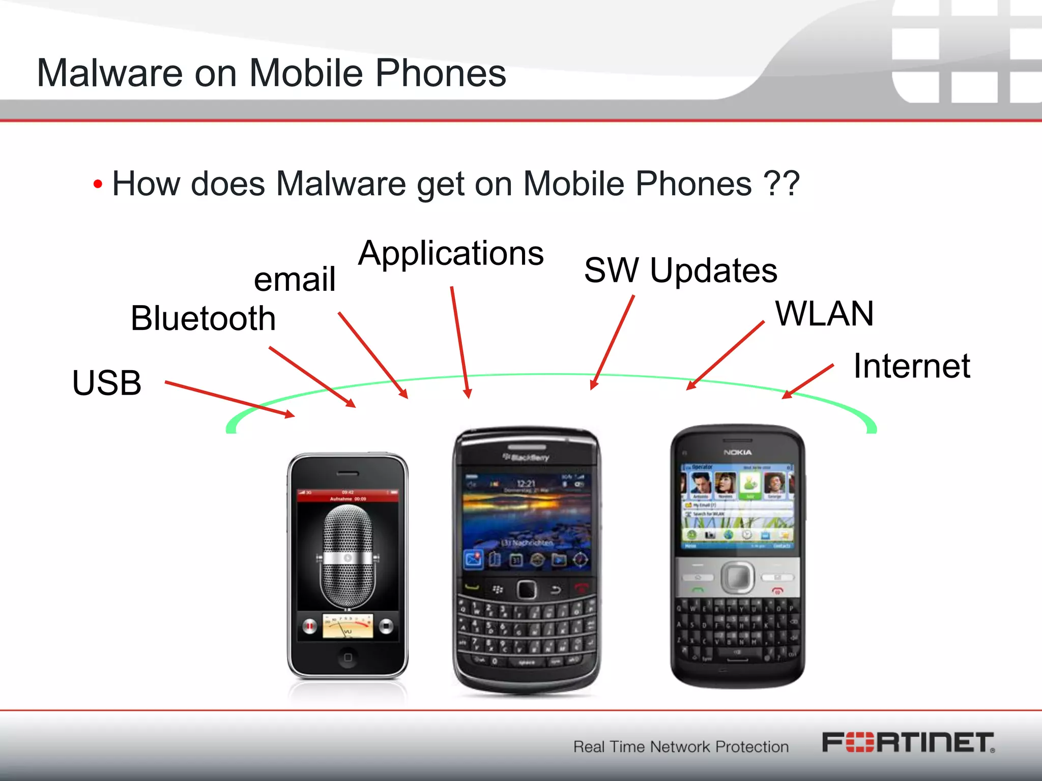 Fortinet ConfidentialFortinet Confidential
Malware on Mobile Phones
• How does Malware get on Mobile Phones ??
Bluetooth
Applications
USB
SW Updates
WLAN
email
Internet
 