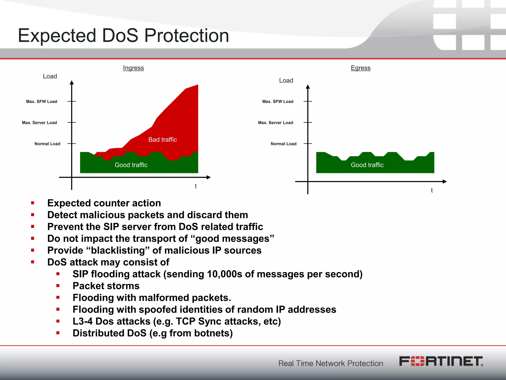 Fortinet ConfidentialFortinet Confidential
Load
t
Load
t
Bad traffic
Good traffic
Ingress Egress
Normal Load
Max. Server Load
Max. SFW Load
Normal Load
Max. Server Load
Max. SFW Load
 Expected counter action
 Detect malicious packets and discard them
 Prevent the SIP server from DoS related traffic
 Do not impact the transport of “good messages”
 Provide “blacklisting” of malicious IP sources
 DoS attack may consist of
 SIP flooding attack (sending 10,000s of messages per second)
 Packet storms
 Flooding with malformed packets.
 Flooding with spoofed identities of random IP addresses
 L3-4 Dos attacks (e.g. TCP Sync attacks, etc)
 Distributed DoS (e.g from botnets)
Good traffic
Expected DoS Protection
 