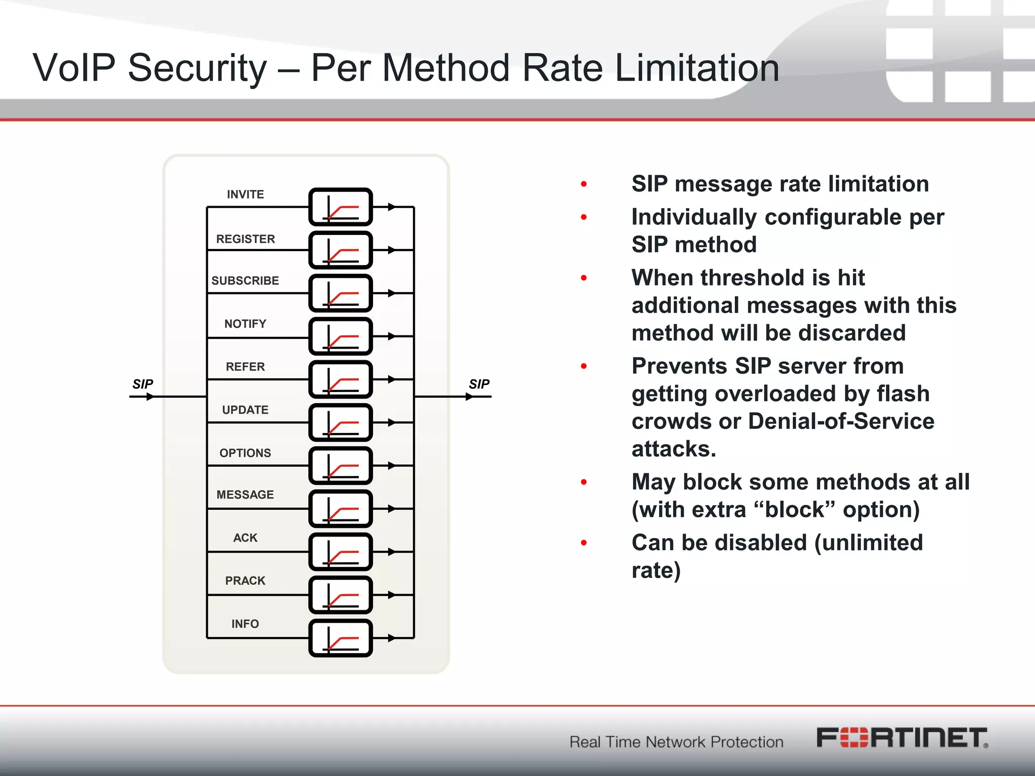 Fortinet ConfidentialFortinet Confidential
VoIP Security – Per Method Rate Limitation
• SIP message rate limitation
• Individually configurable per
SIP method
• When threshold is hit
additional messages with this
method will be discarded
• Prevents SIP server from
getting overloaded by flash
crowds or Denial-of-Service
attacks.
• May block some methods at all
(with extra “block” option)
• Can be disabled (unlimited
rate)
SIP
INVITE
REGISTER
SUBSCRIBE
NOTIFY
REFER
UPDATE
OPTIONS
MESSAGE
ACK
PRACK
INFO
SIP
 
