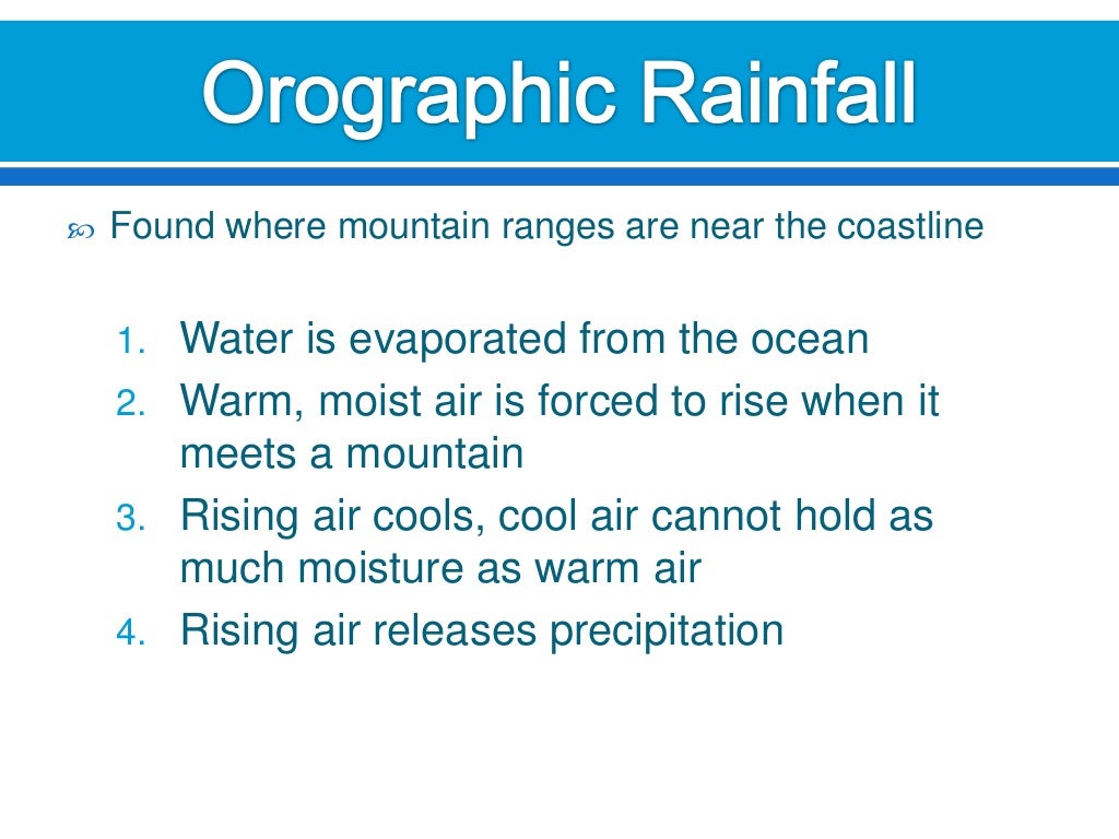 Types of Rainfall