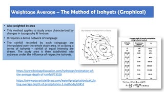 The Hydrological parameters of RAINFALL.pdf