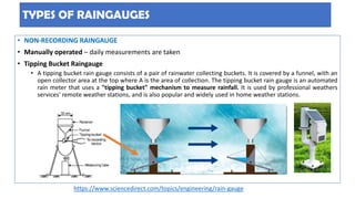 The Hydrological parameters of RAINFALL.pdf