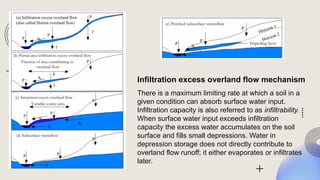 Rainfall-Runoff- Hydrology topics related to Hydrology cycle | PPTX