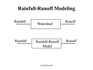 Rainfall-Runoff
Rainfall-Runoff Modeling
Watershed
Rainfall Runoff
Rainfall-Runoff
Model
Rainfall Runoff
 