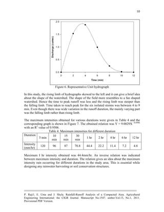 --------------------------------------------------------------------------------------------------------------------------------------------
P. Raji1, E. Uma and J. Shyla. Rainfall-Runoff Analysis of a Compacted Area. Agricultural
Engineering International: the CIGR Journal. Manuscript No.1547. umber.Vol.13, No.1, 2011.
Provisional PDF Version.
10
Figure 6. Representative Unit hydrograph
In this study, the rising limb of hydrographs skewed to the left and it can give a brief idea
about the shape of the watershed. The shape of the field more resembles to a fan shaped
watershed. Hence the time to peak runoff was less and the rising limb was steeper than
the falling limb. Time taken to reach peak for the six isolated storms was between 4 to 9
min. Even though there was wide variation in the runoff duration, the mainly varying part
was the falling limb rather than rising limb.
The maximum intensities obtained for various durations were given in Table 4 and the
corresponding graph is shown in Figure 7. The obtained relation was Y = 9.0029X -0.6986
with an R2
value of 0.9506.
Table 4. Maximum intensities for different duration
Duration
5 min
10
min
15
min
30
min
1 hr 2 hr 4 hr 6 hr 12 hr
Intensity
(mm/hr)
120 96 87 70.8 44.4 22.2 11.4 7.2 4.8
Maximum I hr intensity obtained was 44.4mm/hr. An inverse relation was indicated
between maximum intensity and duration. The relation gives an idea about the maximum
intensity rain occurring for different durations in the study area. This is essential while
designing any rainwater harvesting or soil conservation structures.
 