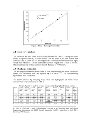--------------------------------------------------------------------------------------------------------------------------------------------
P. Raji1, E. Uma and J. Shyla. Rainfall-Runoff Analysis of a Compacted Area. Agricultural
Engineering International: the CIGR Journal. Manuscript No.1547. umber.Vol.13, No.1, 2011.
Provisional PDF Version.
7
Figure 4. Head – discharge relationship
3.2 Mass curve analysis
The results of the mass curve analysis were presented in Table 1. Among the seven
storms except the storm P3, all were isolated. For the storm P3, the total rainfall and
durations were 45.25mm and 225 min respectively. For the other storms the rainfall depth
varied from 7.5mm to 17.5 mm and rainfall duration ranged from 15 min to 55 min.
Maximum intensities of these storms were with the range of 30-89 mm/h.
3.3 Discharge estimation
The discharge corresponding to the depth of flow measured over the notch for various
storms was calculated from the equation Q = 0.7661H1.4503
. The corresponding
hydrographs were also plotted.
The results obtained by analyzing mass curves and hydrographs of storms under
consideration were summarized in Table 1.
Table 1. Results of analysis of mass curves and hydrographs of various storms
Storm Rainfal
l depth
(mm)
Duration
of Rainfall
(min)
Runoff
volume
(m3
)
Runoff
duration
(min)
Max.
Intensity
(mm/hr)
Average
intensity
(mm/hr)
Peak rate
(lps)
Time to
peak
(min)
Antece
dent
Rainfal
l (in
24hr)
P1 7.50 15.00 9.13 9.00 30.00 30.00 0.61 5.50 10.75
P2 8.00 17.00 10.55 20.50 48.00 28.20 2.64 7.00 16.25
P3 45.25 225.00 102.01 167.00 45.60 12.01 31.43 78.00 33.50
P4 8.00 55.00 9.71 14.00 24.00 8.70 1.72 5.00 66.00
P5 17.50 35.00 37.32 41.00 44.00 30.00 27.8 9.00 73.75
P6 8.75 35.00 11.45 26.00 81.00 15.30 3.70 6.00 36.00
P7 11.50 30.00 9.22 13.00 57.00 23.00 0.71 4.00 0.00
 