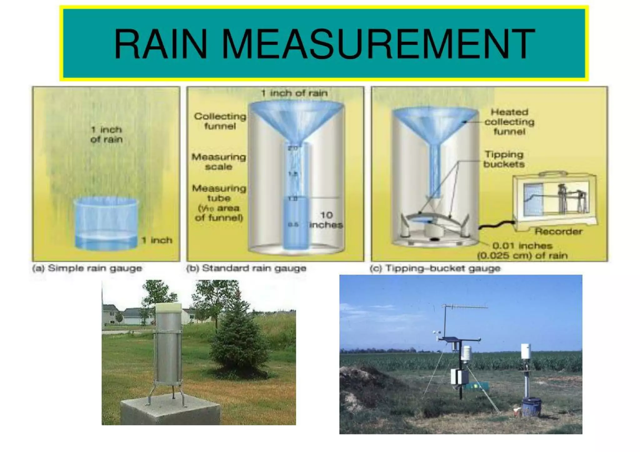 RAINFALL DATA ANALYSIS