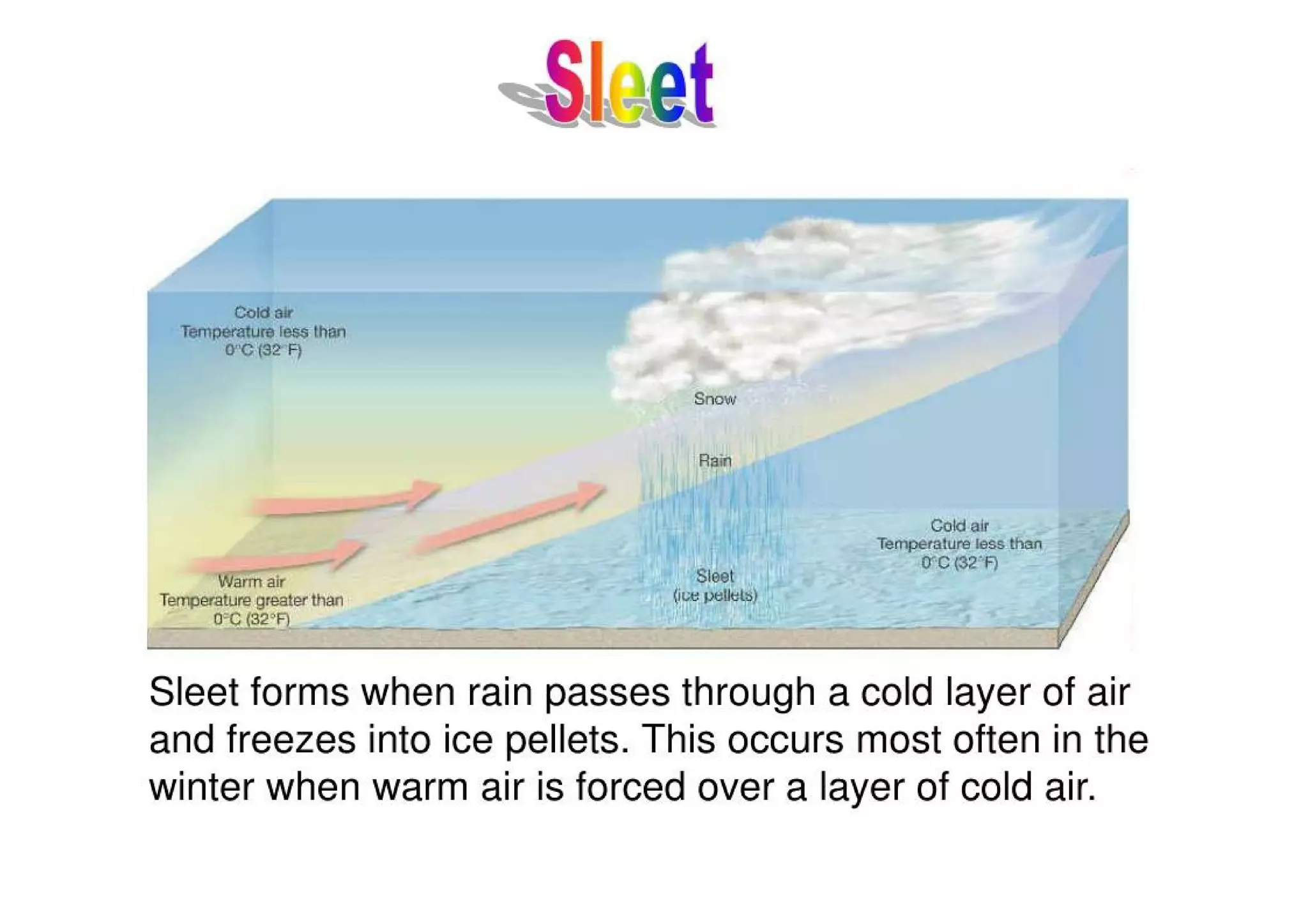 RAINFALL DATA ANALYSIS