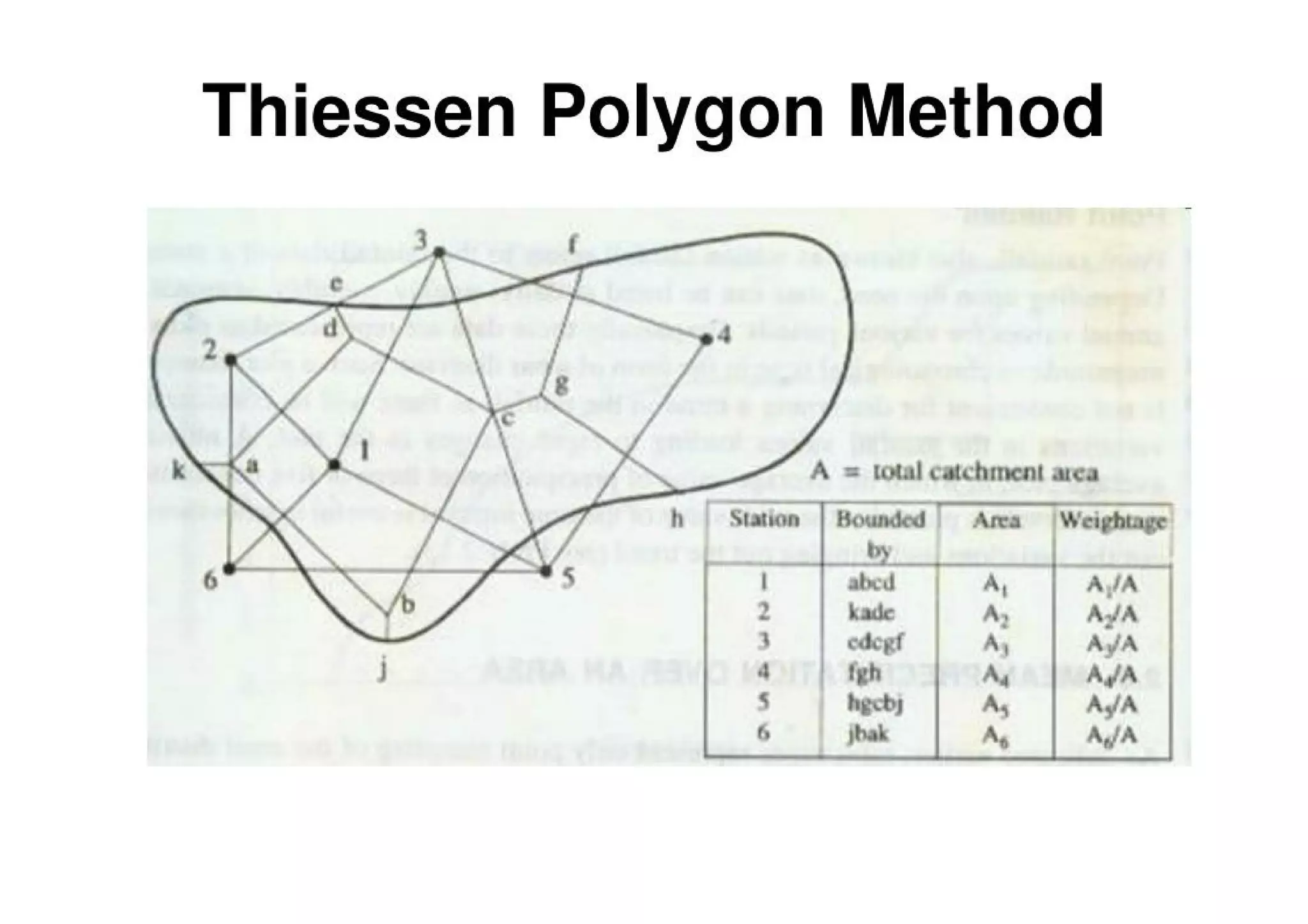 RAINFALL DATA ANALYSIS