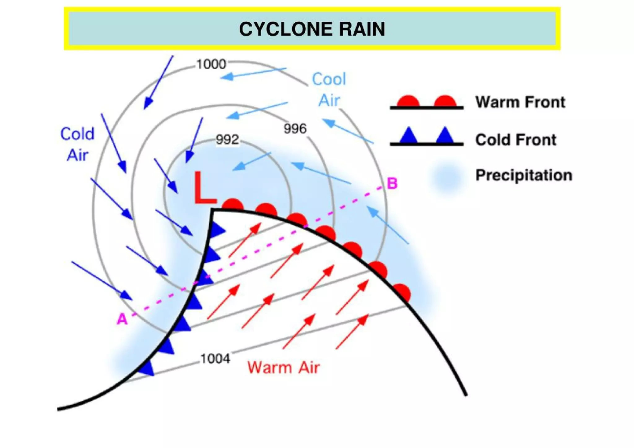 RAINFALL DATA ANALYSIS