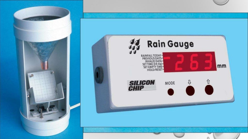 Rainfall Measurement and Interpretation