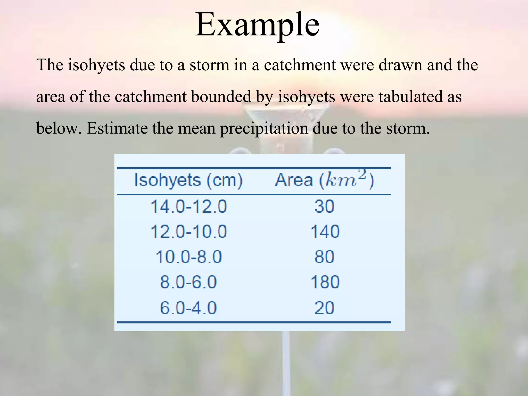 Isohyets Method Example Rainfall Measurement.pptx