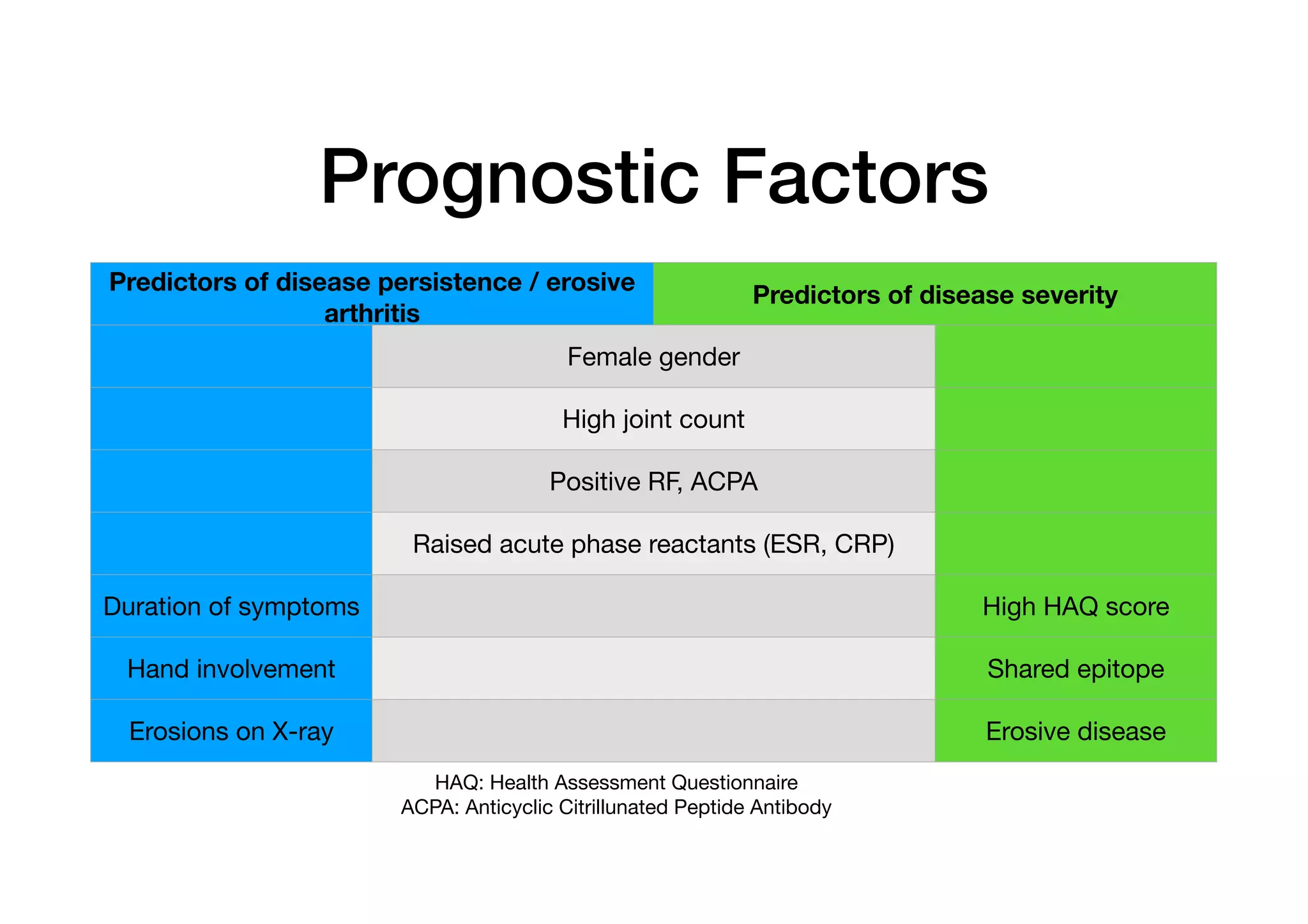 Rheumatoid Arthritis in Family Medicine | PDF