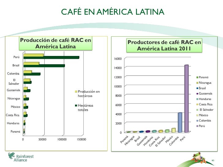 Que Es Refill De Cafe Que Es Refill De Cafe