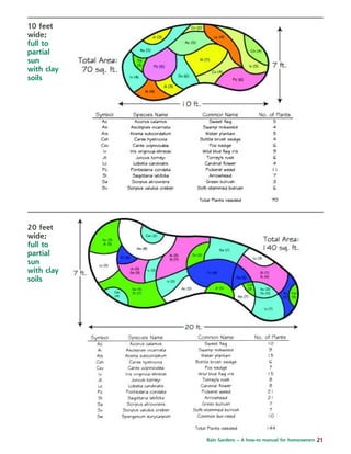 Rain Gardens – A how-to manual for homeowners 21
10 feet
wide;
full to
partial
sun
with clay
soils
20 feet
wide;
full to
partial
sun
with clay
soils
 