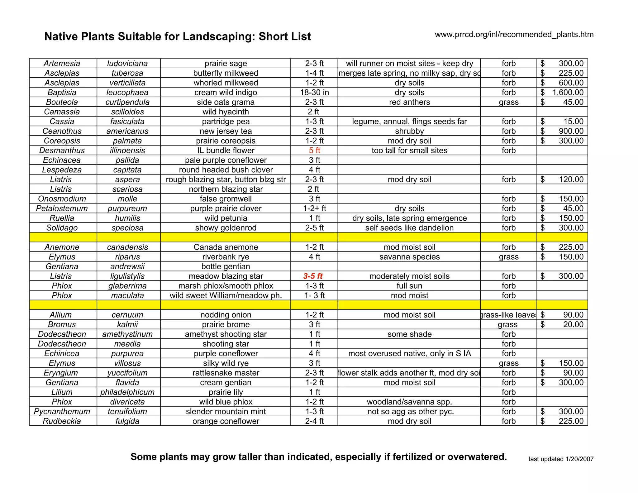 Native Plants Suitable for Landscaping: Short List                                                       www.prrcd.org/inl/recommended_plants.htm


  Artemesia     ludoviciana                 prairie sage                2-3 ft   will runner on moist sites - keep dry        forb       $   300.00
  Asclepias        tuberosa            butterfly milkweed               1-4 ft emerges late spring, no milky sap, dry soil    forb       $   225.00
  Asclepias      verticillata          whorled milkweed                 1-2 ft                   dry soils                    forb       $   600.00
   Baptisia     leucophaea              cream wild indigo             18-30 in                   dry soils                    forb       $ 1,600.00
   Bouteola     curtipendula             side oats grama                2-3 ft                 red anthers                   grass       $    45.00
  Camassia        scilloides               wild hyacinth                 2 ft
    Cassia        fasiculata               partridge pea                1-3 ft     legume, annual, flings seeds far           forb       $       15.00
  Ceanothus     americanus                new jersey tea                2-3 ft                    shrubby                     forb       $      900.00
  Coreopsis         palmata             prairie coreopsis               1-2 ft                 mod dry soil                   forb       $      300.00
 Desmanthus      illinoensis             IL bundle flower                5 ft             too tall for small sites            forb
  Echinacea          pallida         pale purple coneflower              3 ft
 Lespedeza          capitata       round headed bush clover              4 ft
    Liatris         aspera      rough blazing star, button blzg str     2-3 ft                 mod dry soil                   forb       $      120.00
    Liatris        scariosa           northern blazing star              2 ft
Onosmodium           molle                false gromwell                 3 ft                                                 forb       $      150.00
Petalostemum     purpureum            purple prairie clover            1-2+ ft                   dry soils                    forb       $       45.00
    Ruellia         humilis                 wild petunia                 1 ft      dry soils, late spring emergence           forb       $      150.00
   Solidago        speciosa             showy goldenrod                 2-5 ft          self seeds like dandelion             forb       $      300.00

  Anemone       canadensis              Canada anemone                 1-2 ft                mod moist soil                   forb       $      225.00
   Elymus          riparus                riverbank rye                 4 ft                savanna species                  grass       $      150.00
  Gentiana       andrewsii               bottle gentian
   Liatris       ligulistylis          meadow blazing star            3-5 ft             moderately moist soils               forb       $      300.00
    Phlox       glaberrima          marsh phlox/smooth phlox           1-3 ft                  full sun                       forb
    Phlox        maculata        wild sweet William/meadow ph.        1- 3 ft                mod moist                        forb

    Allium        cernuum                nodding onion                 1-2 ft                mod moist soil             grass-like leaves $      90.00
   Bromus            kalmii               prairie brome                 3 ft                                                 grass        $      20.00
 Dodecatheon   amethystinum          amethyst shooting star             1 ft                   some shade                     forb
 Dodecatheon       meadia                 shooting star                 1 ft                                                  forb
  Echinicea       purpurea              purple coneflower               4 ft       most overused native, only in S IA         forb
    Elymus         villosus                silky wild rye               3 ft                                                 grass        $     150.00
  Eryngium       yuccifolium           rattlesnake master              2-3 ft   flower stalk adds another ft, mod dry soil    forb        $      90.00
   Gentiana         flavida              cream gentian                 1-2 ft                 mod moist soil                  forb        $     300.00
    Lilium     philadelphicum                prairie lily               1 ft                                                  forb
     Phlox        divaricata             wild blue phlox               1-2 ft            woodland/savanna spp.                forb
Pycnanthemum     tenuifolium         slender mountain mint             1-3 ft            not so agg as other pyc.             forb        $     300.00
  Rudbeckia         fulgida            orange coneflower               2-4 ft                  mod dry soil                   forb        $     225.00



                       Some plants may grow taller than indicated, especially if fertilized or overwatered.                           last updated 1/20/2007
 