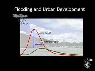 Flooding and Urban Development More Runoff Arriving Faster 