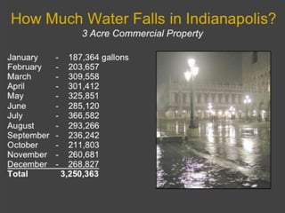How Much Water Falls in Chicago?
                 3 Acre Commercial Property

January 
 - 
 42,560 gallons
               ...