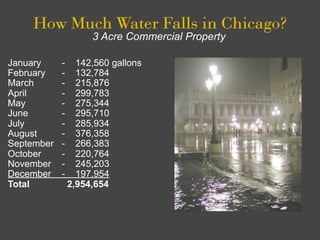 How Much Water Falls in Chicago?
                 3 Acre Commercial Property

January 
 - 
 42,560 gallons
               ...