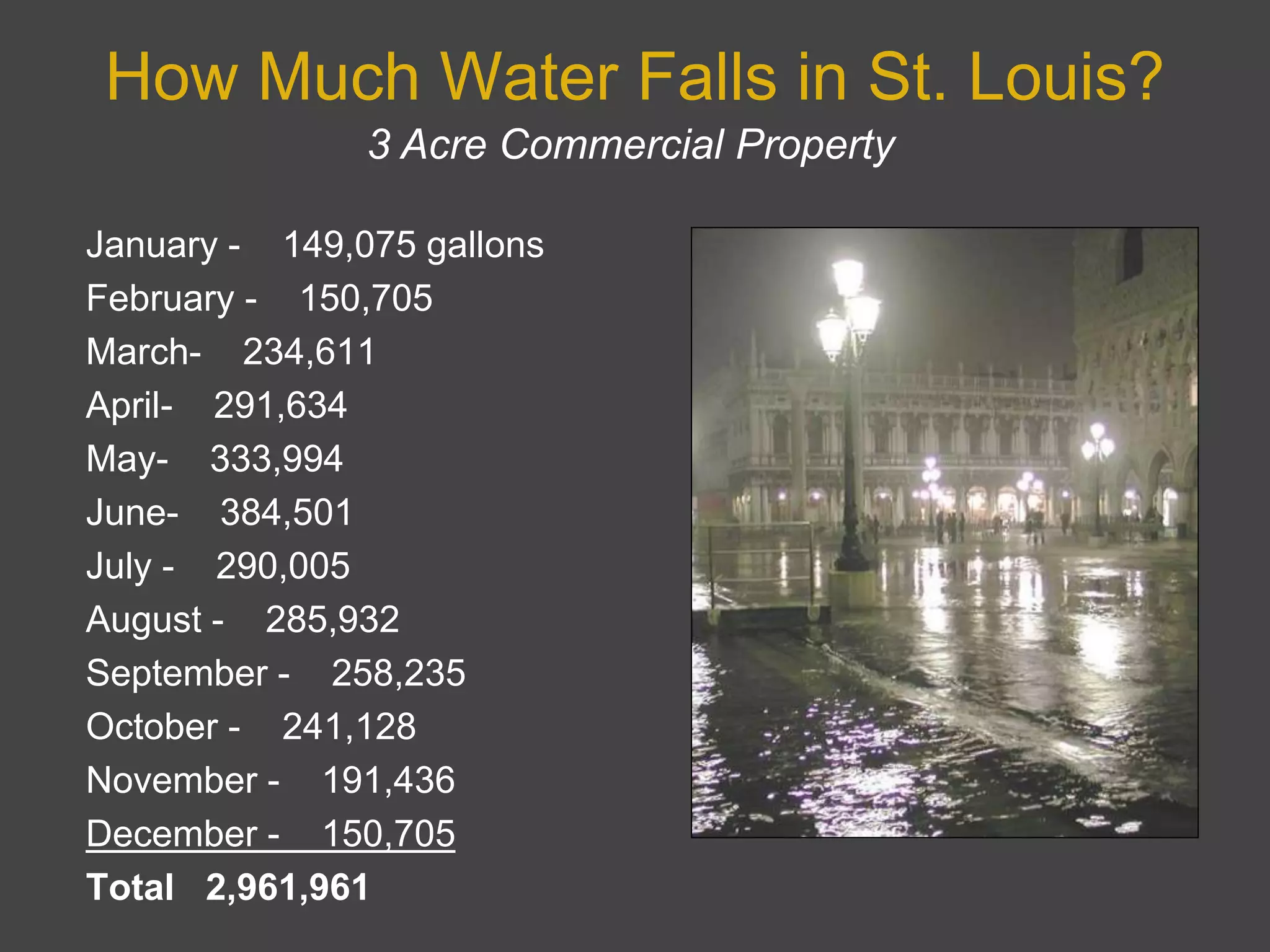 How Much Water Falls in St. Louis?3 Acre Commercial PropertyJanuary -    149,075 gallonsFebruary -    150,705March-    234,611April-    291,634May-    333,994June-    384,501July -    290,005August -    285,932September -    258,235 October -    241,128November -    191,436December -    150,705Total   2,961,961Image of Rain Falling