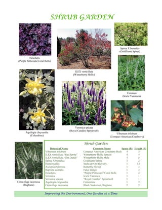 SHRUB GARDEN



                                                                                           Spirea X bumalda
                                                                                          (Goldflame Spirea)

          Heuchera
(Purple Petticoats/Coral Bells)


                                                   ILEX verticillata
                                                  (Winterberry Holly)




                                                                                                Veronica
                                                                                            (Icicle Veronica)




                                                   Veronica spicata
                                               (Royal Candles Speedwell)
       Aquilegia chrysantha                                                          Viburnum trilobum
          (Columbine)                                                            (Compact American Cranberry)

                                                           Shrub Garden
                             Botanical Name                         Common Name            Space (ft) Height (ft)
                         Viburnum trilobum                 Compact American Cranberry Bush    4          5
                         ILEX verticillata “Red Sprite”    Winterberry Holly Female           4          4
                         ILEX verticillata “Jim Dandy”     Winterberry Holly Male             4          5
                         Spirea X bumalda                  Goldflame Spirea                   3          2
                         Hemerocallis                      Stella de Oro Daylilly             1        1.5
                         Asclepias tuberosa                Butterfly Flower                   1          2
                         Baptista australis                False Indigo                       1          3
                         Heuchera                          “Purple Petticoats” Coral Bells    1          2
                         Veronica                          Icicle Veronica                    1          1
                         Veronica spicata                  “Royal Candles” Speedwell          1          1
Cimicifuga racemosa      Aquilegia chrysantha              Columbine                          1          2
    (Bugbane)            Cimicifuga racemosa               Black Snakeroot, Bugbane           2          5


                         Improving the Environment, One Garden at a Time
 
