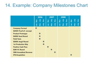 14. Example: Company Milestones Chart
 