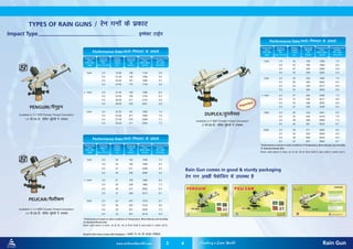 3 4
Impact Type
Available in 1¼" BSP Female Thread Connection
1¼" ch-,l-ih- Qhesy pwfM;ksa esa miyC/k
Available in 1½" BSP Female Thread Connection
1½" ch-,l-ih- Qhesy pwfM;ksa esa miyC/k
Rain GunAUTOMAT
www.automatworld.com Creating a Green World
TYPES OF RAIN GUNS @ jsu xuksa ds izdkj
bEisDV VkbZi
@dk;Z&fu"iknu ds vakdMs
Nozzle Size
(mm)
ukSty lkbZt
¼eheh½
Pressure
2
(kg/cm )
izS'kj
¼fd-xzk-@oxZ ls-eh-½
Radius
(meter)
v/kZO;kl
¼eh-½
Discharge
(ltr/min)
izokg
¼yh@fe-½
Irrigated Area
2
(mtr )
flafpr {ks=Qy
¼oxZZ eh½
Precipitation Rate
(mm/hr)
o"kZ.k vuqikr
¼fe-eh@?kaVk½
@dk;Z&fu"iknu ds vakdMs
Nozzle Size
(mm)
ukSty lkbZt
¼eheh½
Pressure
2
(kg/cm )
izS'kj
¼fd-xzk-@oxZ ls-eh-½
Radius
(meter)
v/kZO;kl
¼eh-½
Discharge
(ltr/min)
izokg
¼yh@fe-½
Irrigated Area
2
(mtr )
flafpr {ks=Qy
¼oxZZ eh½
Precipitation Rate
(mm/hr)
o"kZ.k vuqikr
¼fe-eh@?kaVk½
fu"iknu vakdMs okrkoj.k ds rkieku] gok dh xfr] ueh ,oa LVSUMMZ ukStyksa ds vkn'kZ gkykrksa ij vk/kkfjr djrs gSA
@dk;Z&fu"iknu ds vakdMs
Nozzle Size
(mm)
ukSty lkbZt
¼eheh½
Pressure
2
(kg/cm )
izS'kj
¼fd-xzk-@oxZ ls-eh-½
Radius
(meter)
v/kZO;kl
¼eh-½
Discharge
(ltr/min)
izokg
¼yh@fe-½
Irrigated Area
2
(mtr )
flafpr {ks=Qy
¼oxZZ eh½
Precipitation Rate
(mm/hr)
o"kZ.k vuqikr
¼fe-eh@?kaVk½
fu"iknu vakdMs okrkoj.k ds rkieku] gok dh xfr] ueh ,oa LVSUMMZ ukStyksa ds vkn'kZ gkykrksa ij vk/kkfjr djrs gSA
PENGUIN@iSaxqbu
PELICAN@iSyhdu
Available in 2” BSP Female Thread Connection
2" ch-,l-ih- Qhesy pwfM;ksa esa miyC/k
DUPLEX@MqiySDl
Genuine Rain Guns comes with Hologram / vlyh jsu xu dh igpku gksyksxzke
PART - 1
IS : 12232
PART - 1
IS : 12232
Rain Gun comes in good & sturdy packaging
jsu xu vPNh iSdsftax esa miyC/k gS
TM
R
PELI CAN
TM
1PART -
820 0CM/L 526
23IS : 12 2
Imp
ort
ed
TM
R
HT-45G
DUPLEX
www.sime-sprinklers.com AUTOMATAUTOMAT
AUTOMAT INDUSTRIES PVT. LTD.
w w w . a u t o m a t w o r l d . c o m
PENGUIN
R
PART - 1
CM/L 8205260
IS : 12232
TM
R
Imported
 