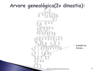 D.Amélia de  Orleães . Escola Secundária Aurélia de Sousa 