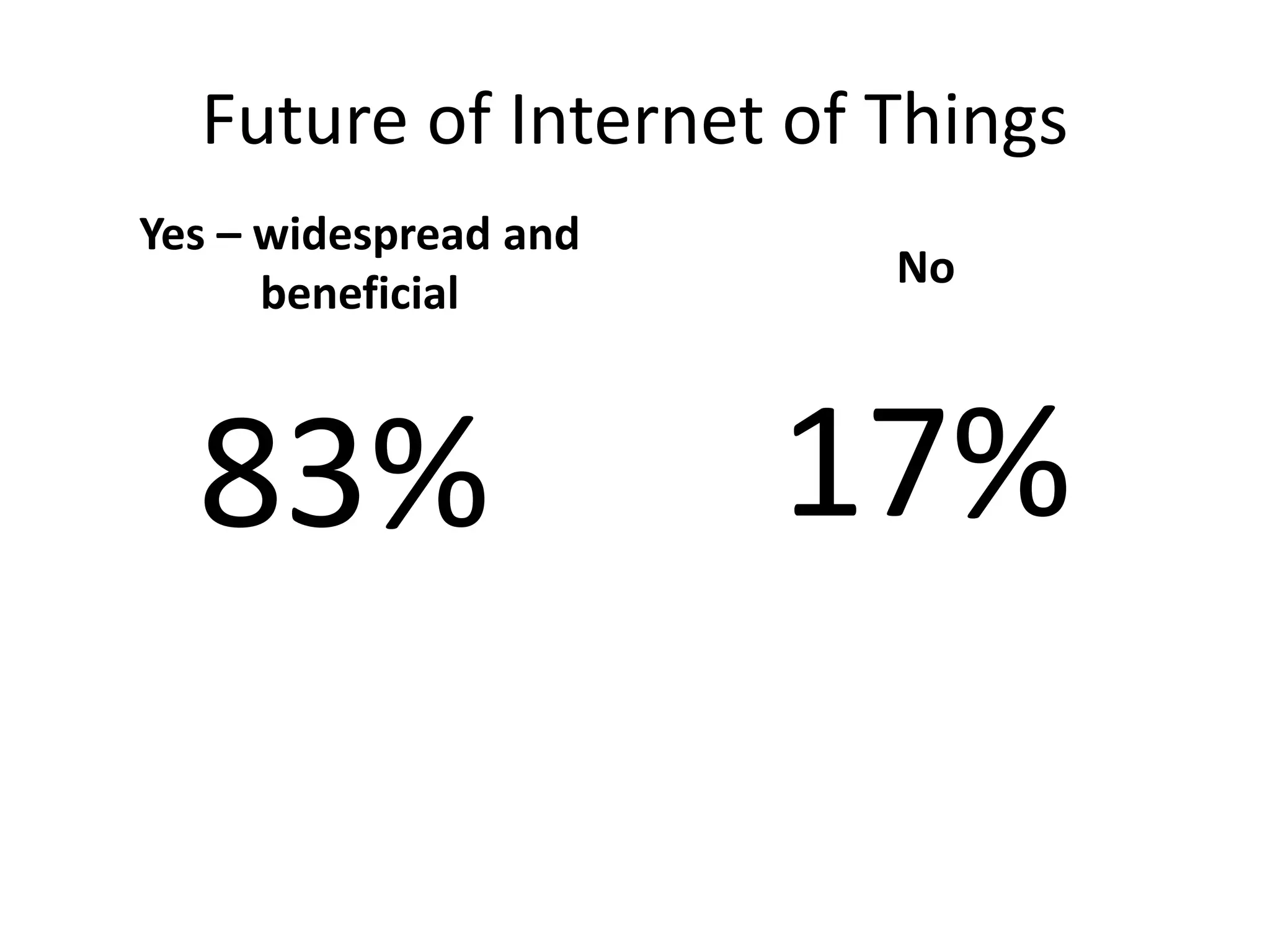 Future of Internet of Things
Yes – widespread and
beneficial
83%
No
17%
 