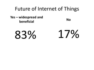 Future of Internet of Things
Yes – widespread and
beneficial
83%
No
17%
 