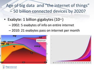 Age of big data  and “the internet of things” – 50 billion connected devices by 2020? Exabyte: 1 billion gigabytes (10 18   ) 2002: 5 exabytes of info on entire internet 2010: 21 exabytes pass on internet per month 