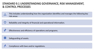 STANDARD 9.1 UNDERSTANDING GOVERNANCE, RISK MANAGEMENT,
& CONTROL PROCESSES
This includes understanding how the organization identifies and manages the following key
risk areas:
Reliability and integrity of financial and operational information.
Effectiveness and efficiency of operations and programs.
Safeguarding of assets.
Compliance with laws and/or regulations.
 