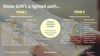 Hiring for the Modern Sales Development Rep