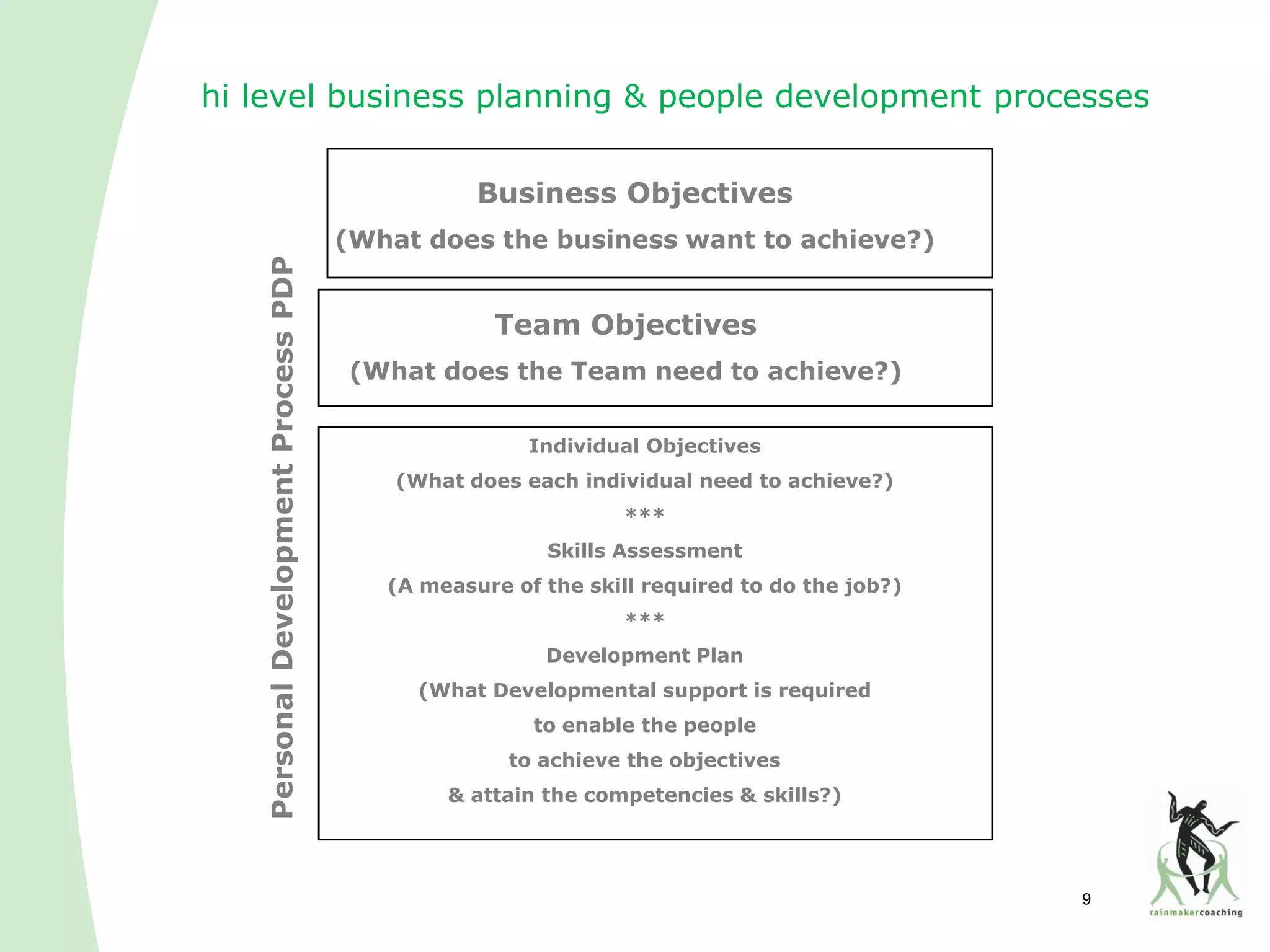 Intro to Rainmaker Coaching Ltd