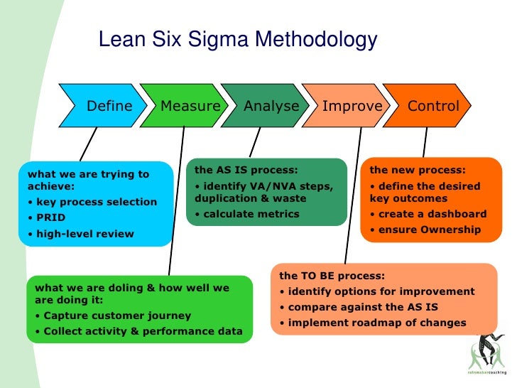 lean process