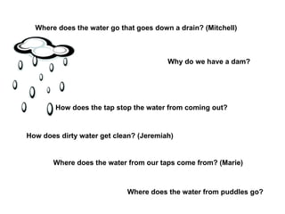 Where does the water go that goes down a drain? (Mitchell) How does the tap stop the water from coming out?   Why do we have a dam? Where does the water from our taps come from? (Marie) How does dirty water get clean? (Jeremiah) Where does the water from puddles go? 