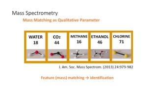 Advanced Mass Spectrometry and Toxicology Solutions in Clinical ...