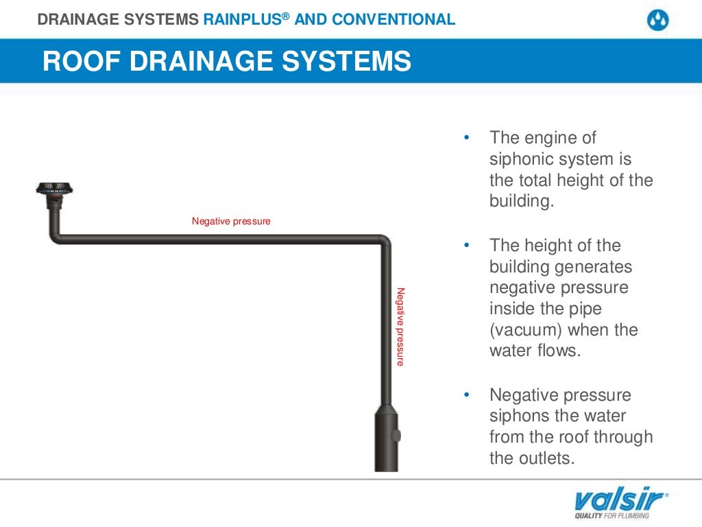 Rainplus Siphonic vs Conventional Drainage
