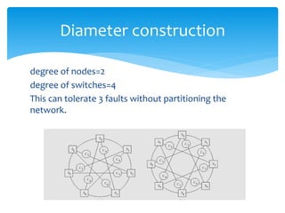 degree of nodes=2
degree of switches=4
This can tolerate 3 faults without partitioning the
network.
Diameter construction
 