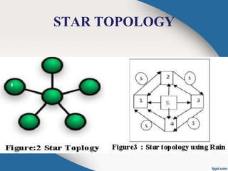STAR TOPOLOGY
 